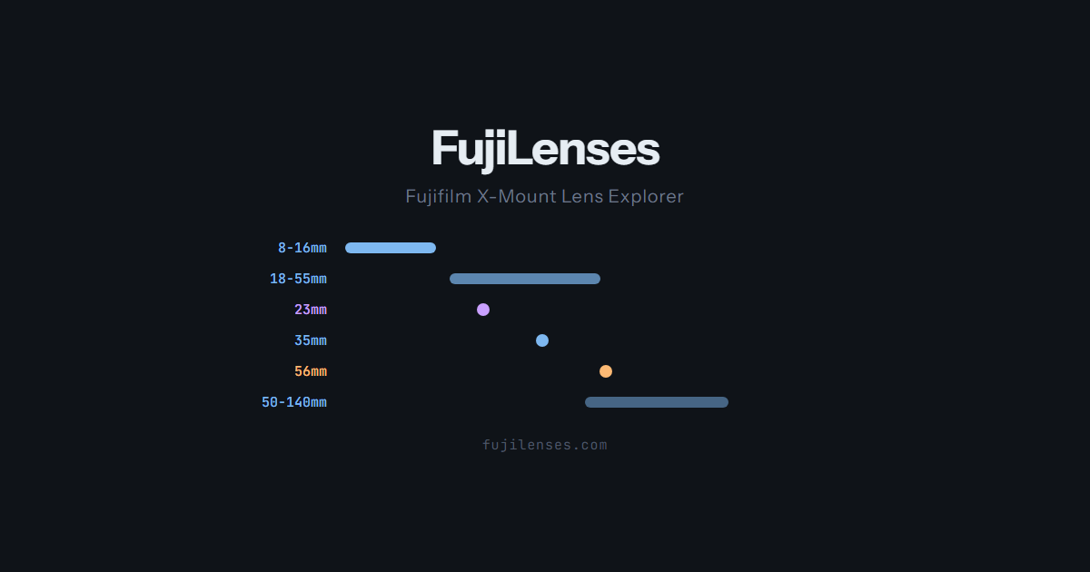 Lens Explorer FujiLenses — Fujifilm X-Mount Lens Explorer